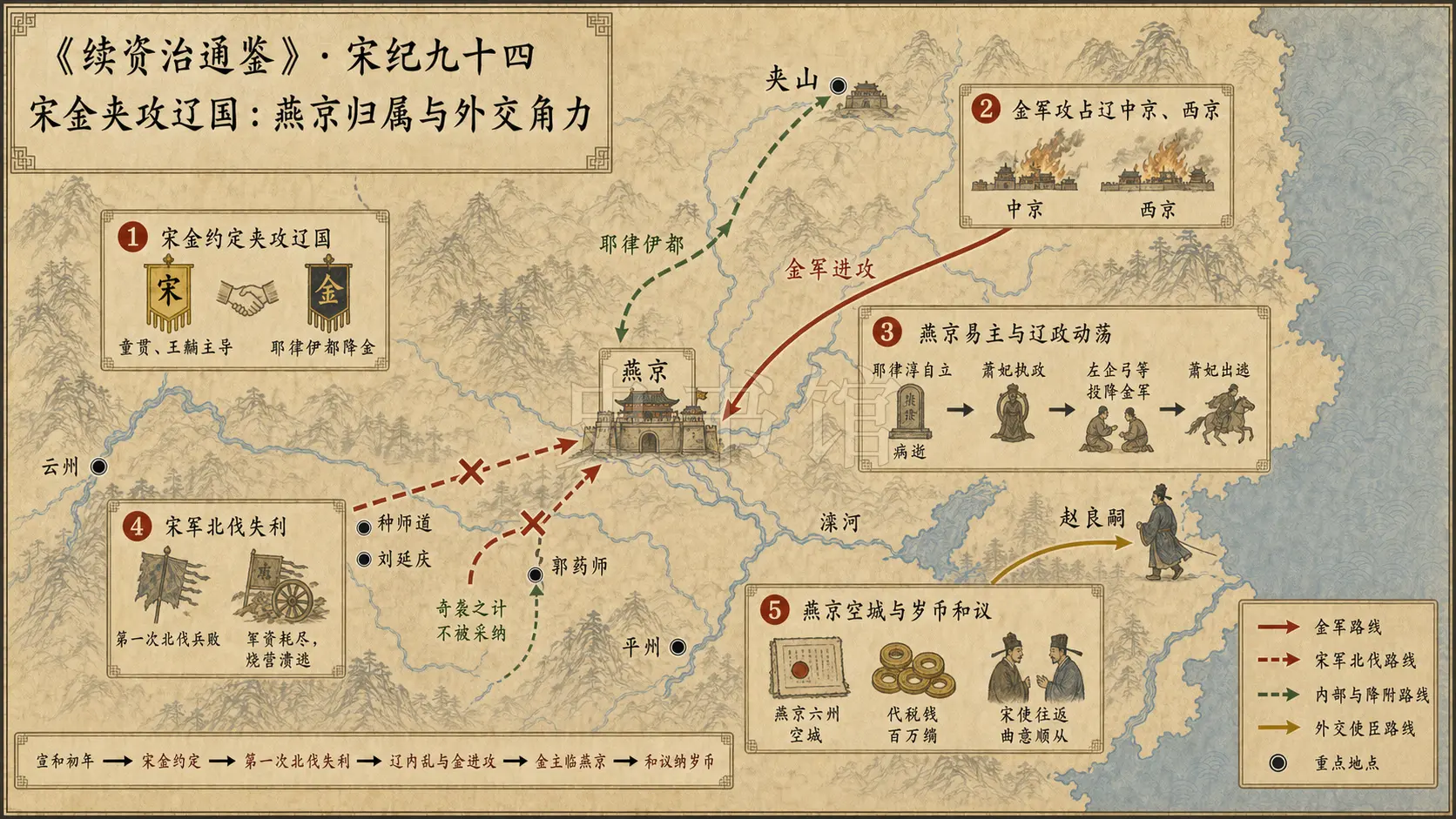 《续资治通鉴》宋纪 宋纪九十四章节配图