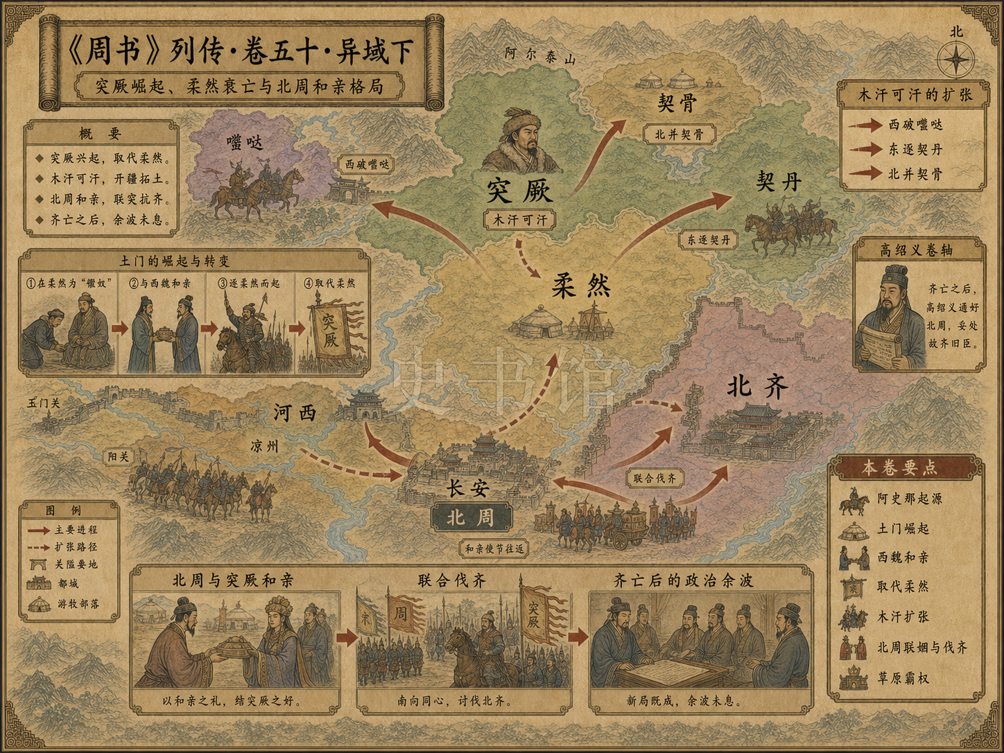 《周书》列传 卷五十异域下章节配图