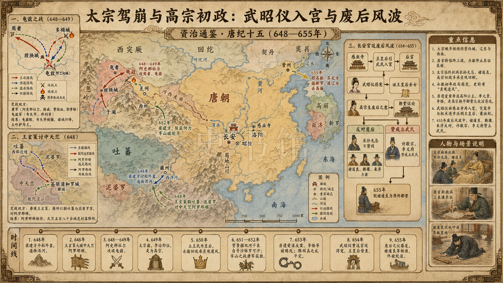 《资治通鉴》唐纪 唐纪十五章节配图