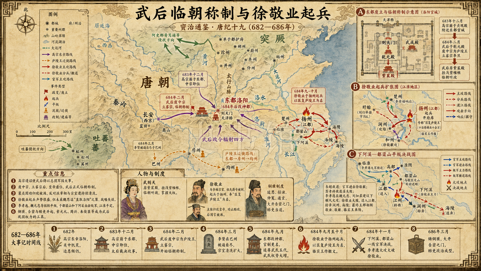 《资治通鉴》唐纪 唐纪十九章节配图