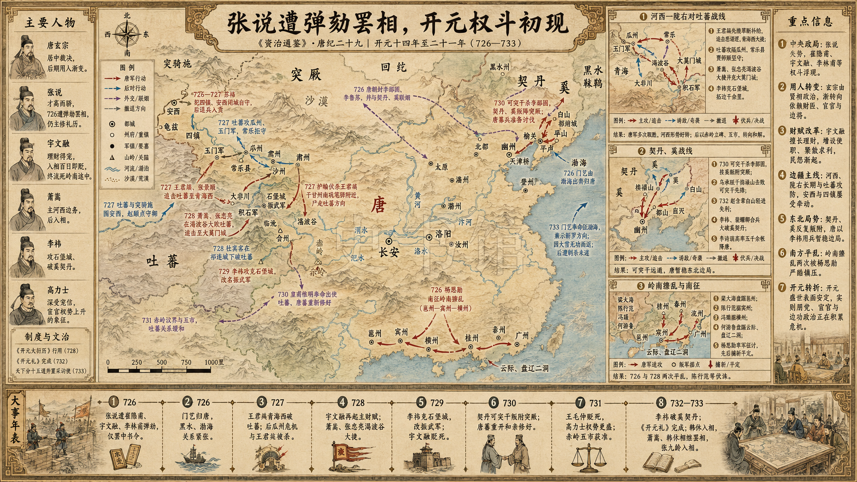 《资治通鉴》唐纪 唐纪二十九章节配图
