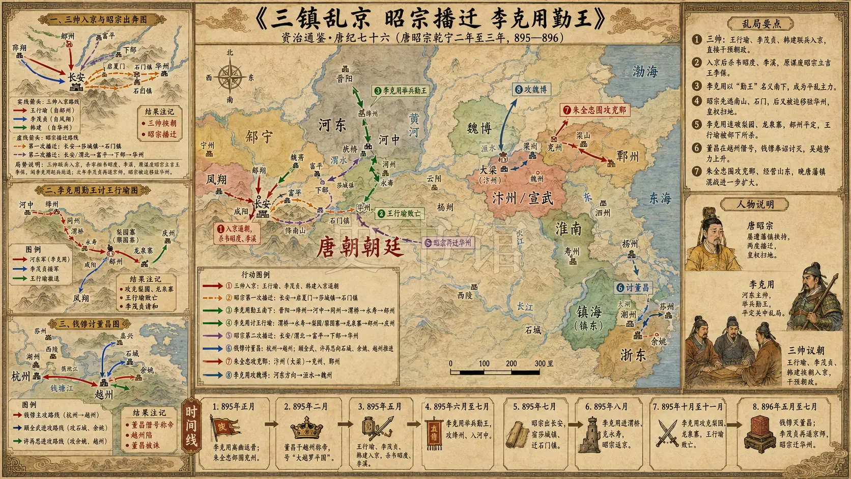 《资治通鉴》唐纪 唐纪七十六章节配图