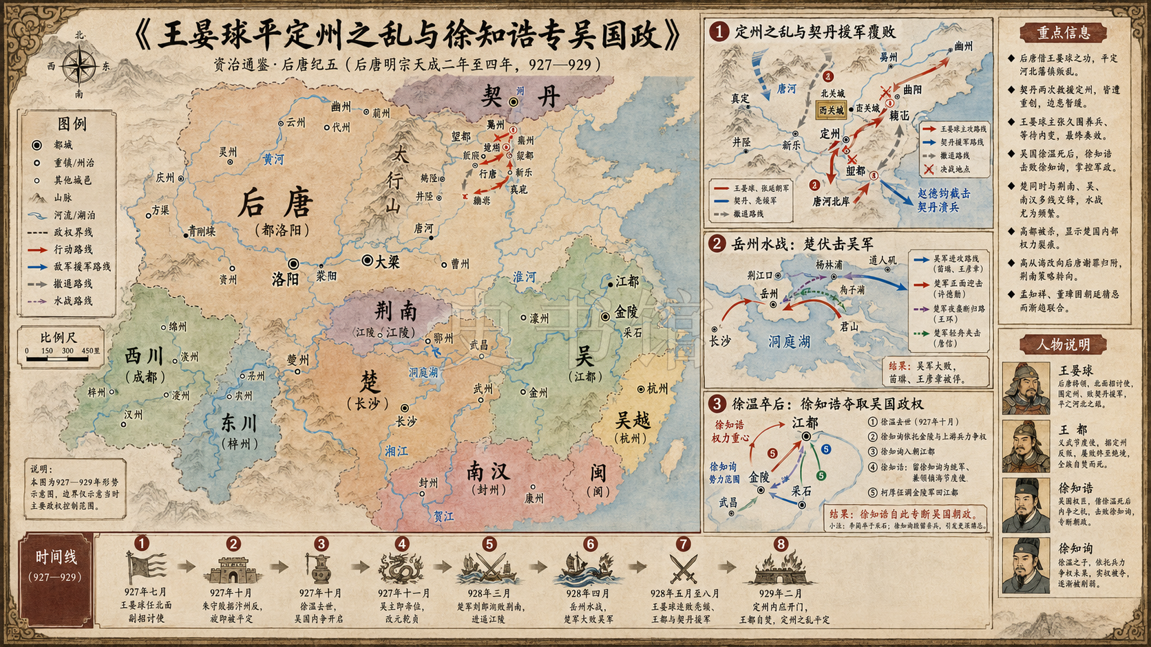 《资治通鉴》后唐纪 后唐纪五章节配图