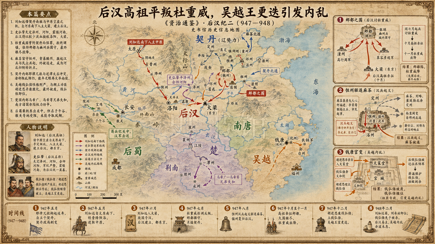 《资治通鉴》后汉纪 后汉纪二章节配图