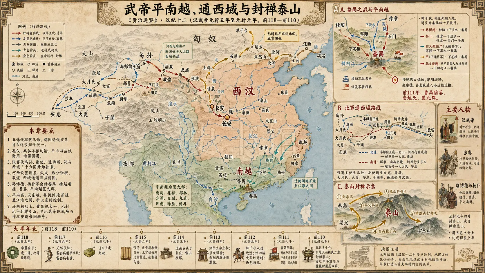 《资治通鉴》汉纪 汉纪十二章节配图
