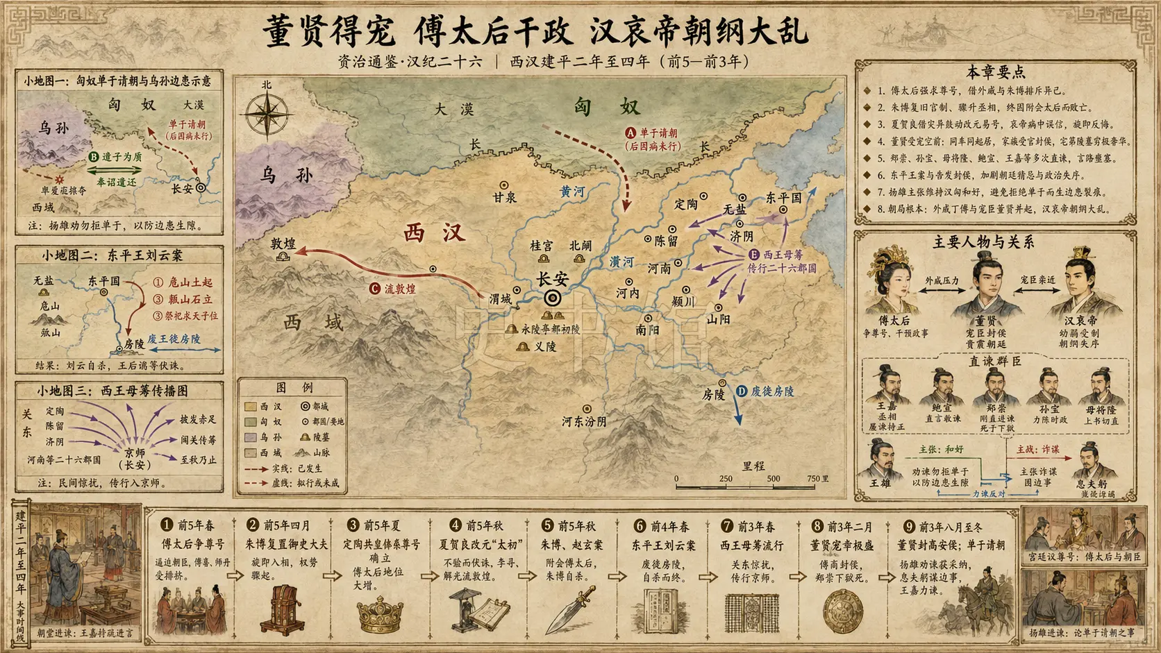 《资治通鉴》汉纪 汉纪二十六章节配图