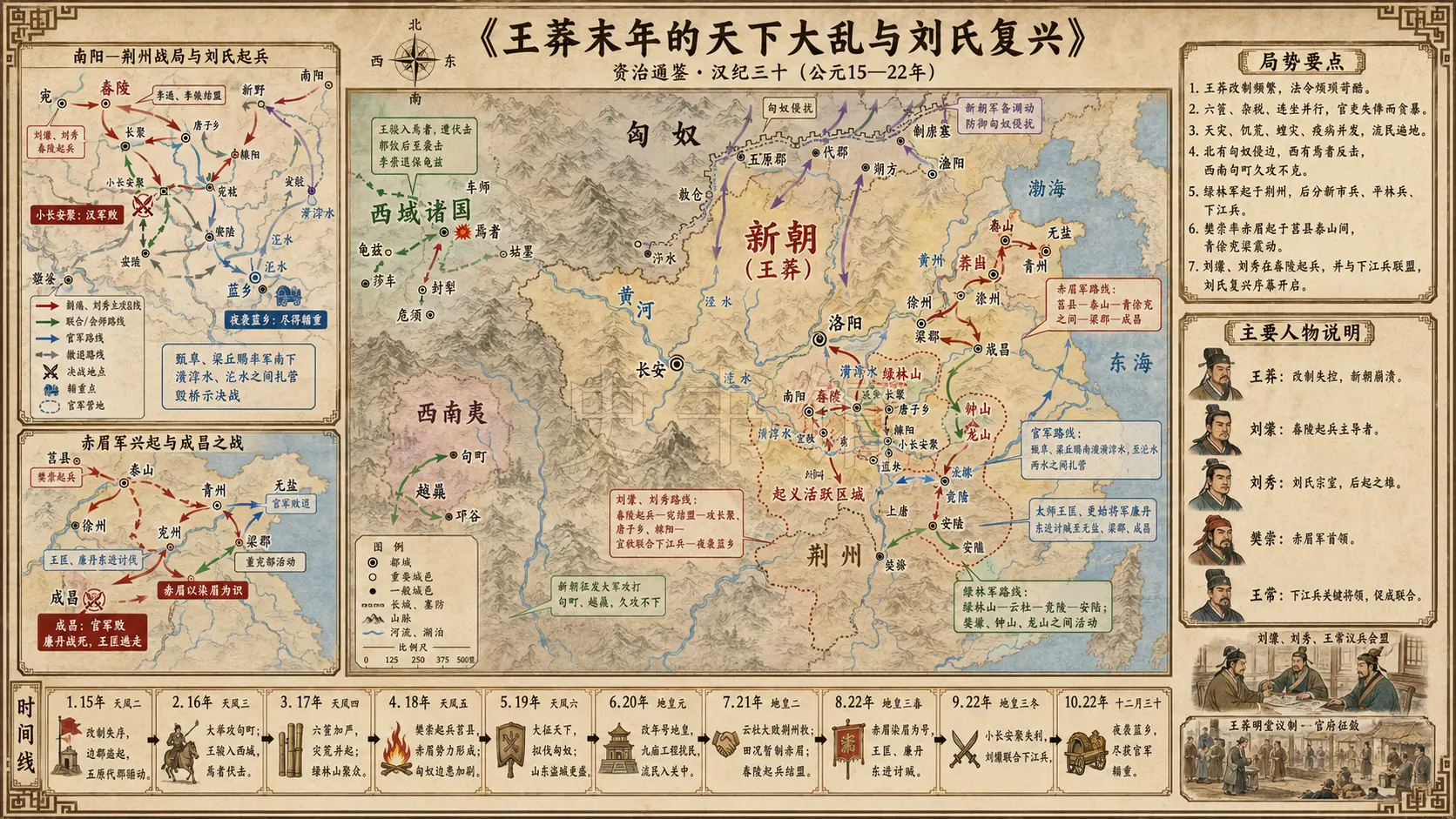 《资治通鉴》汉纪 汉纪三十章节配图