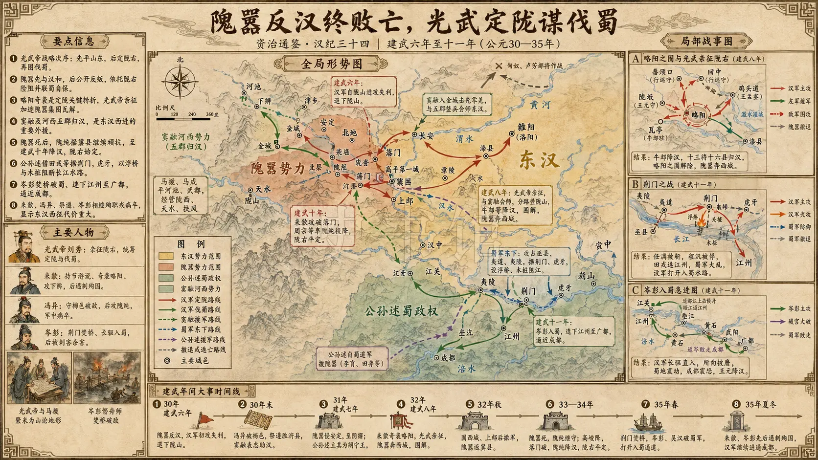 《资治通鉴》汉纪 汉纪三十四章节配图