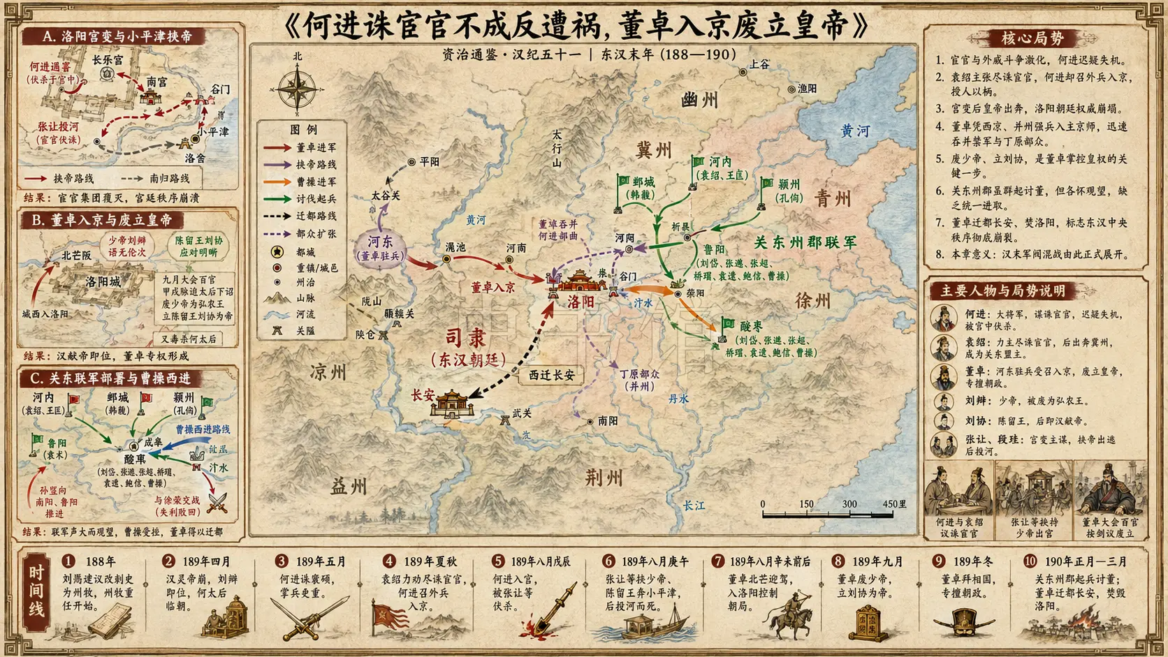 《资治通鉴》汉纪 汉纪五十一章节配图