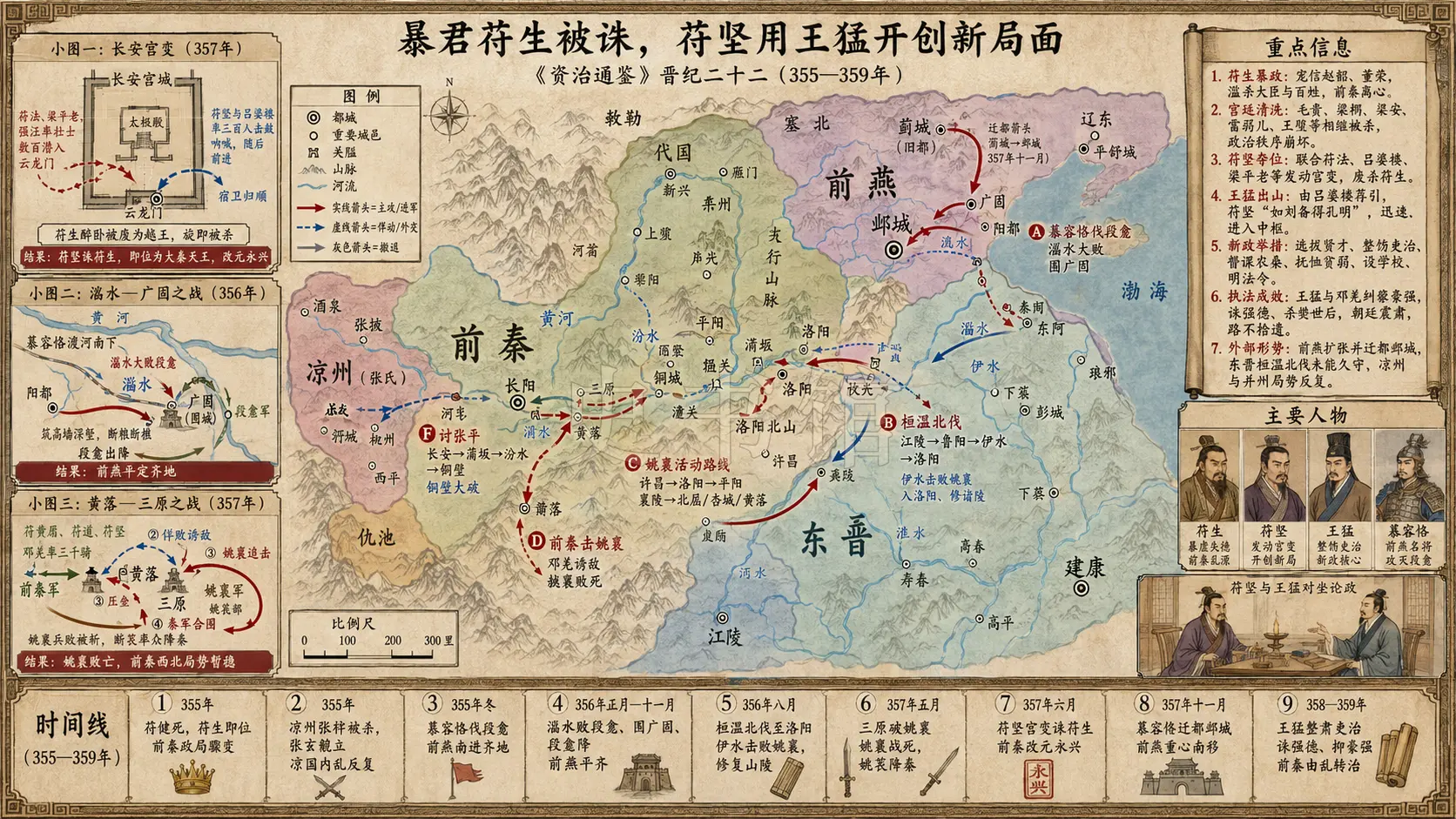《资治通鉴》晋纪 晋纪二十二章节配图