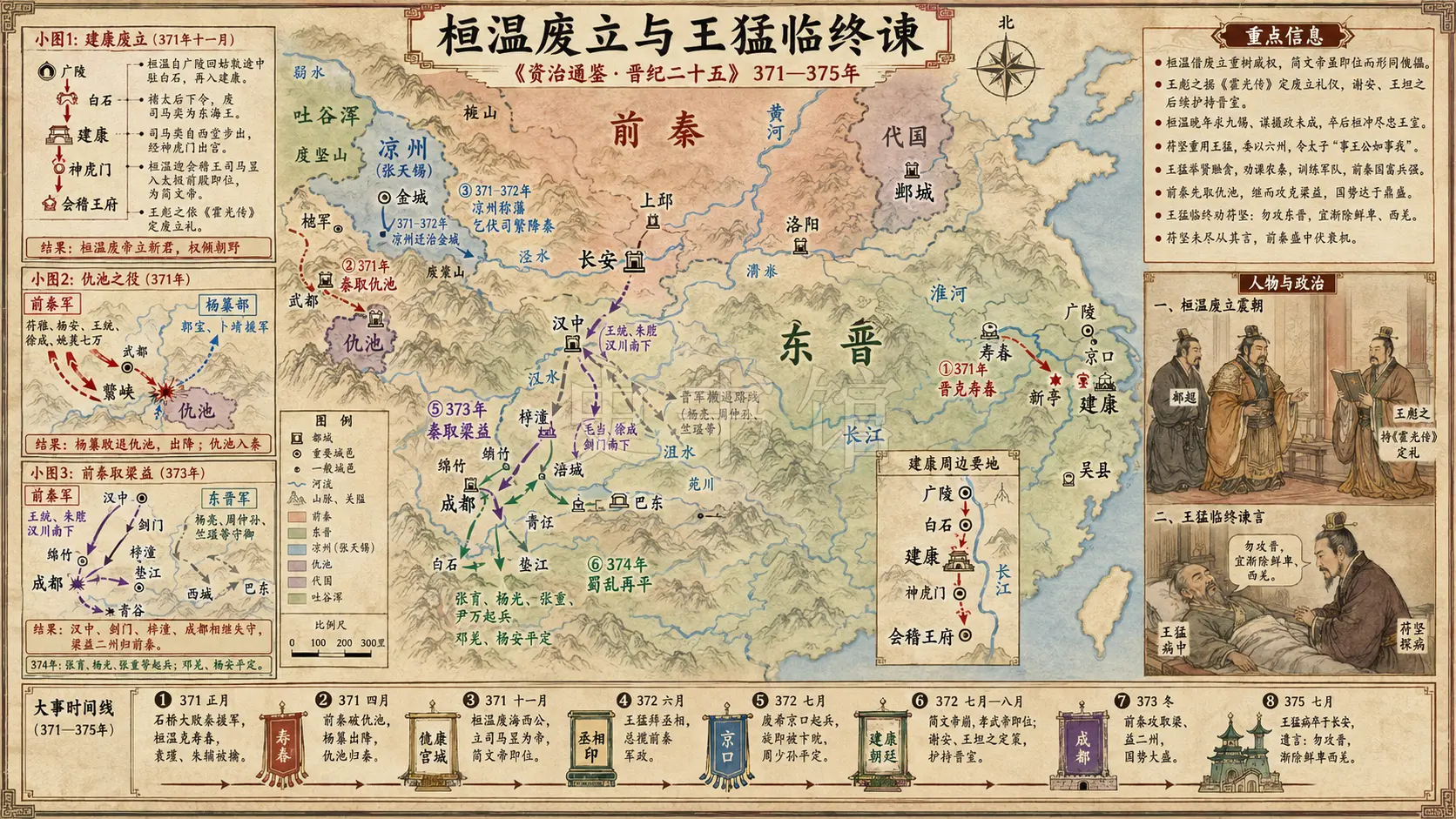 《资治通鉴》晋纪 晋纪二十五章节配图