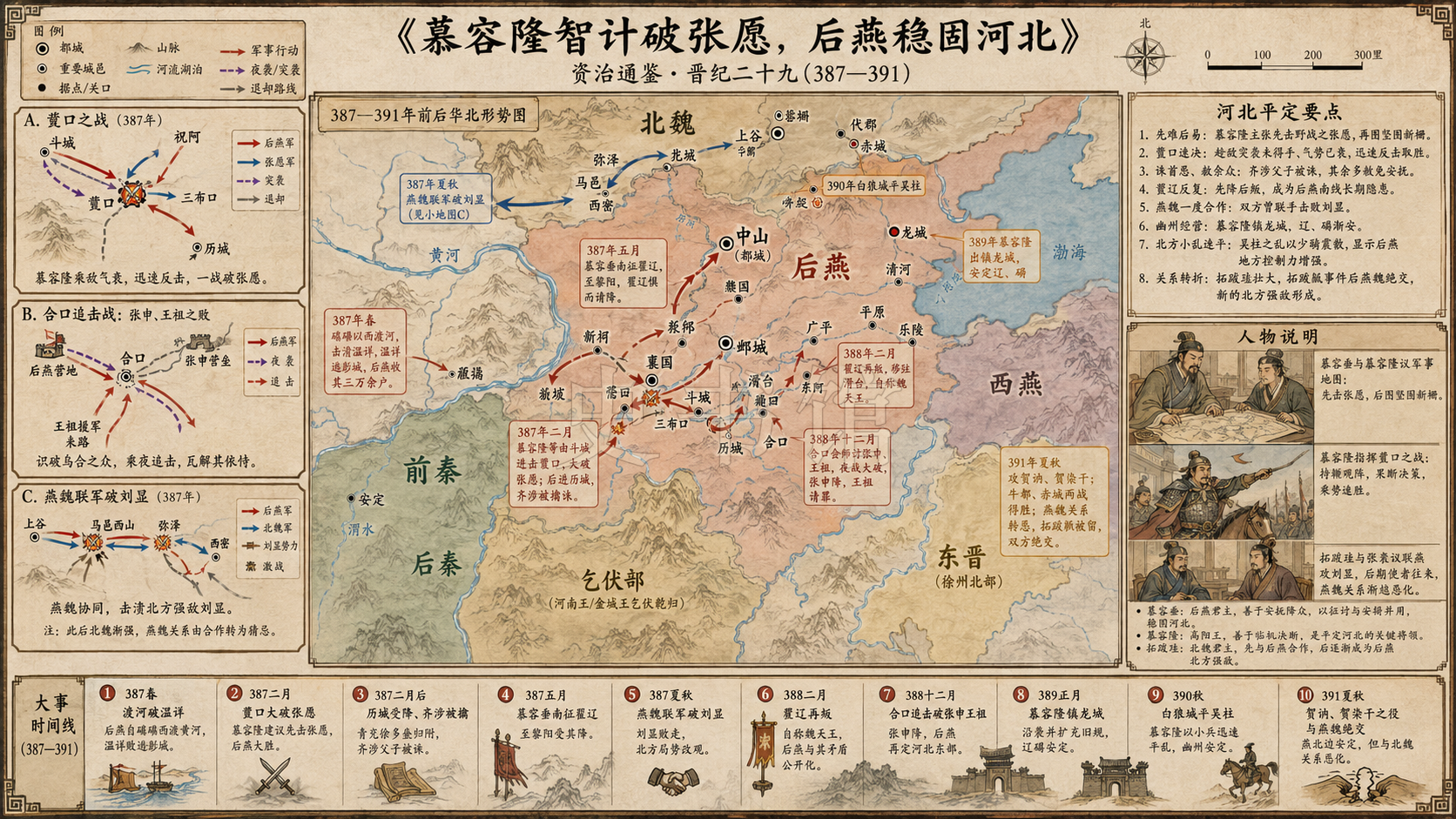 《资治通鉴》晋纪 晋纪二十九章节配图