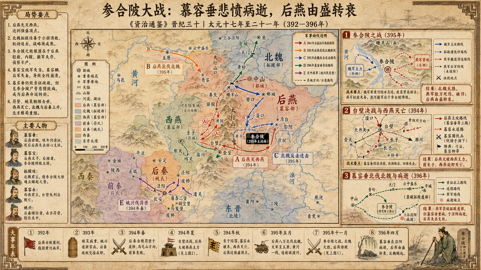 《资治通鉴》晋纪 晋纪三十章节配图