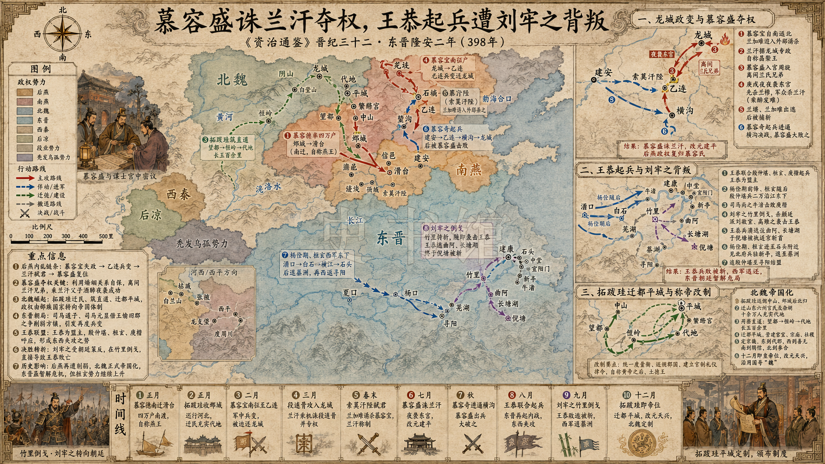 《资治通鉴》晋纪 晋纪三十二章节配图
