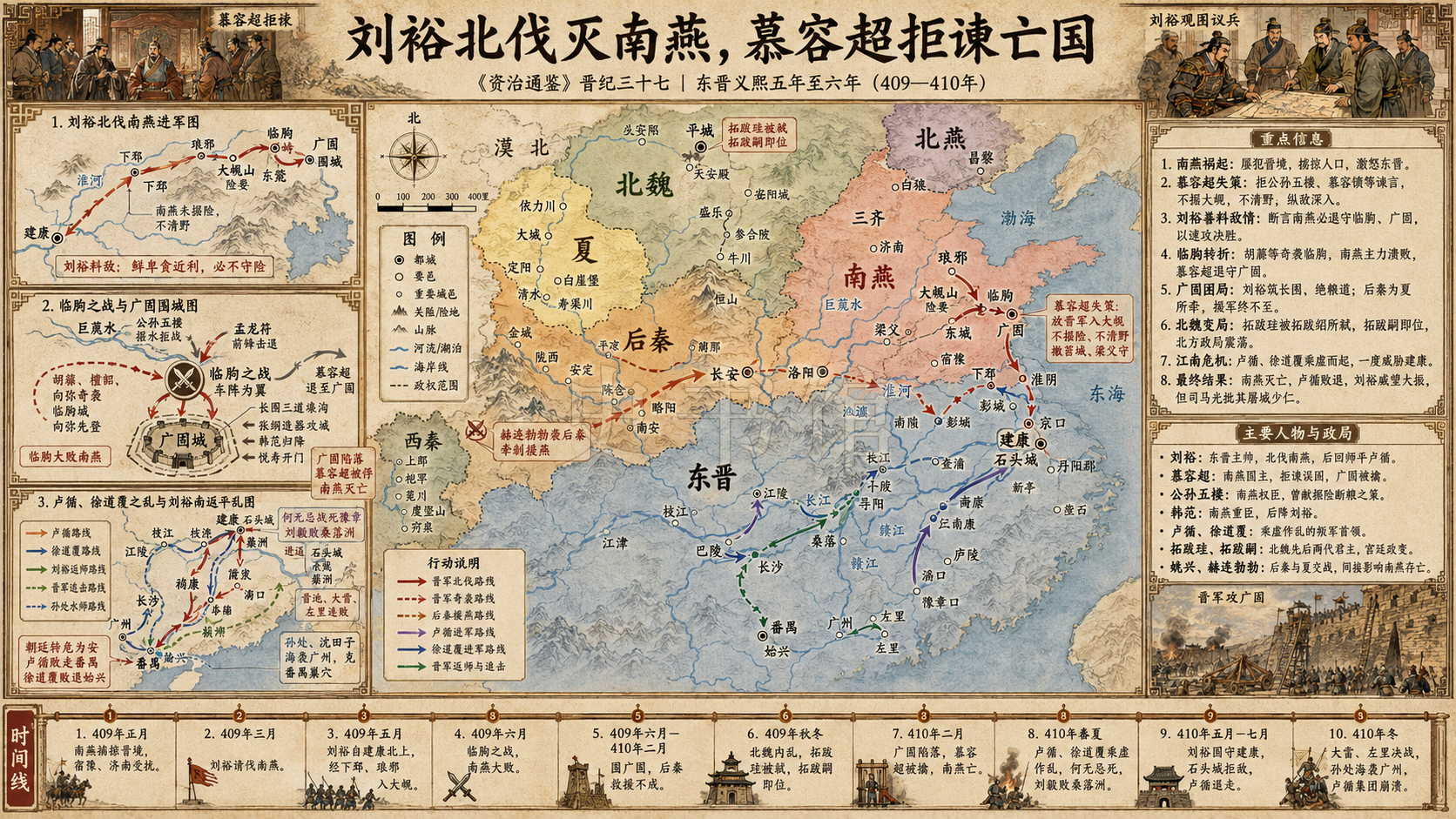 《资治通鉴》晋纪 晋纪三十七章节配图