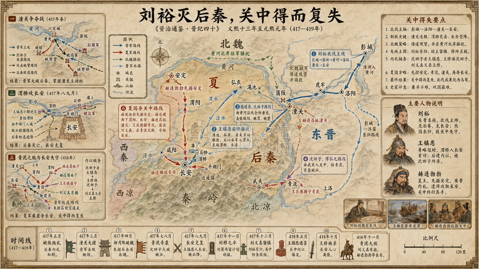 《资治通鉴》晋纪 晋纪四十章节配图