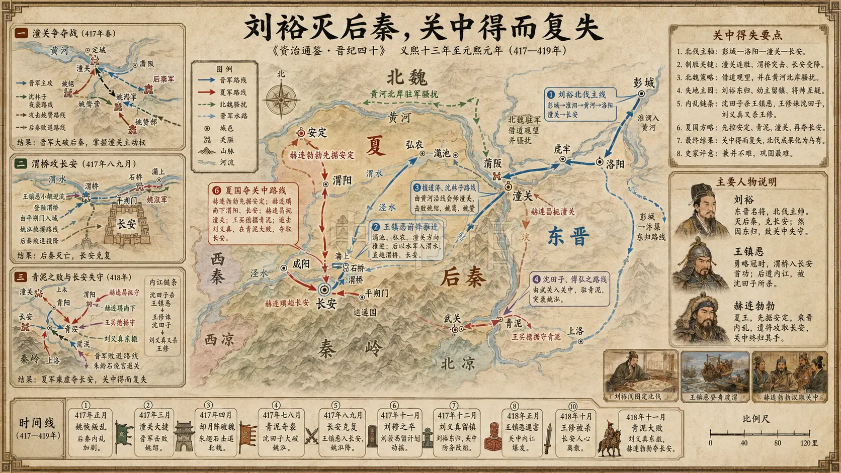 《资治通鉴》晋纪 晋纪四十章节配图