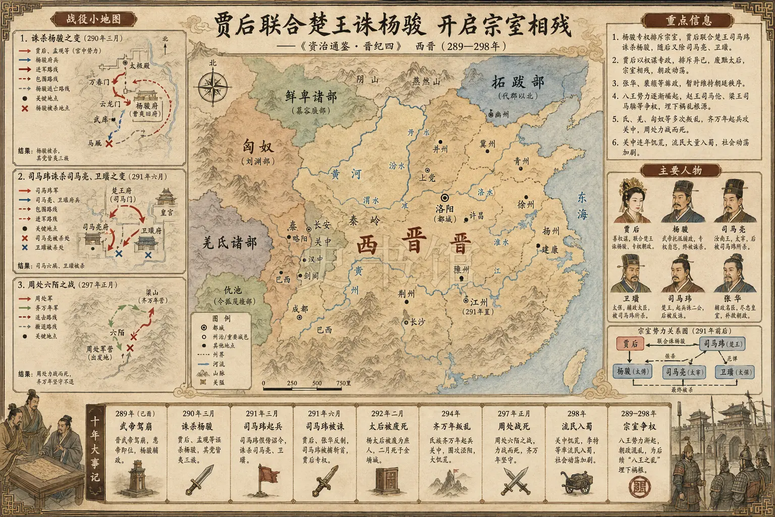 《资治通鉴》晋纪 晋纪四章节配图