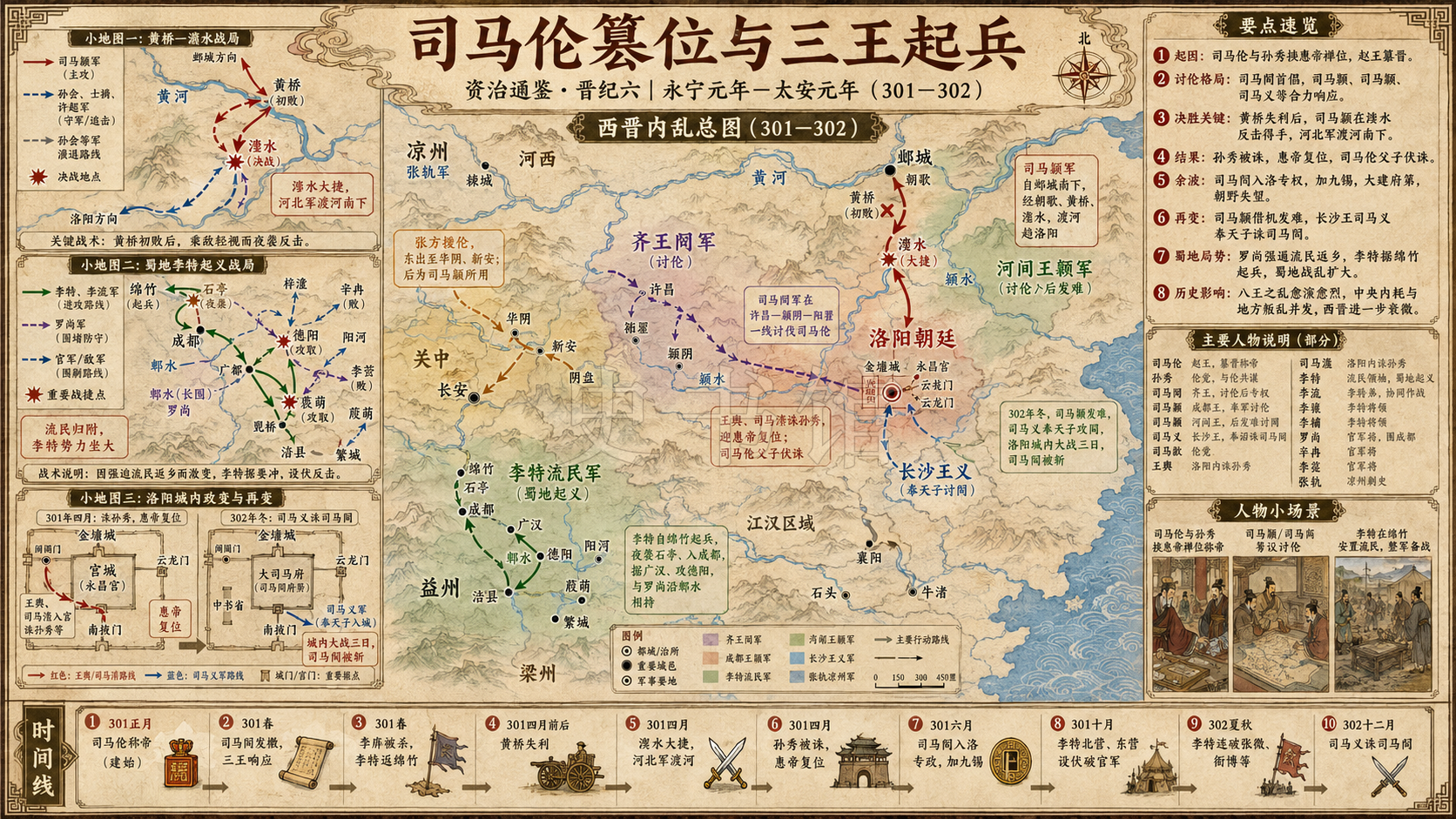 《资治通鉴》晋纪 晋纪六章节配图