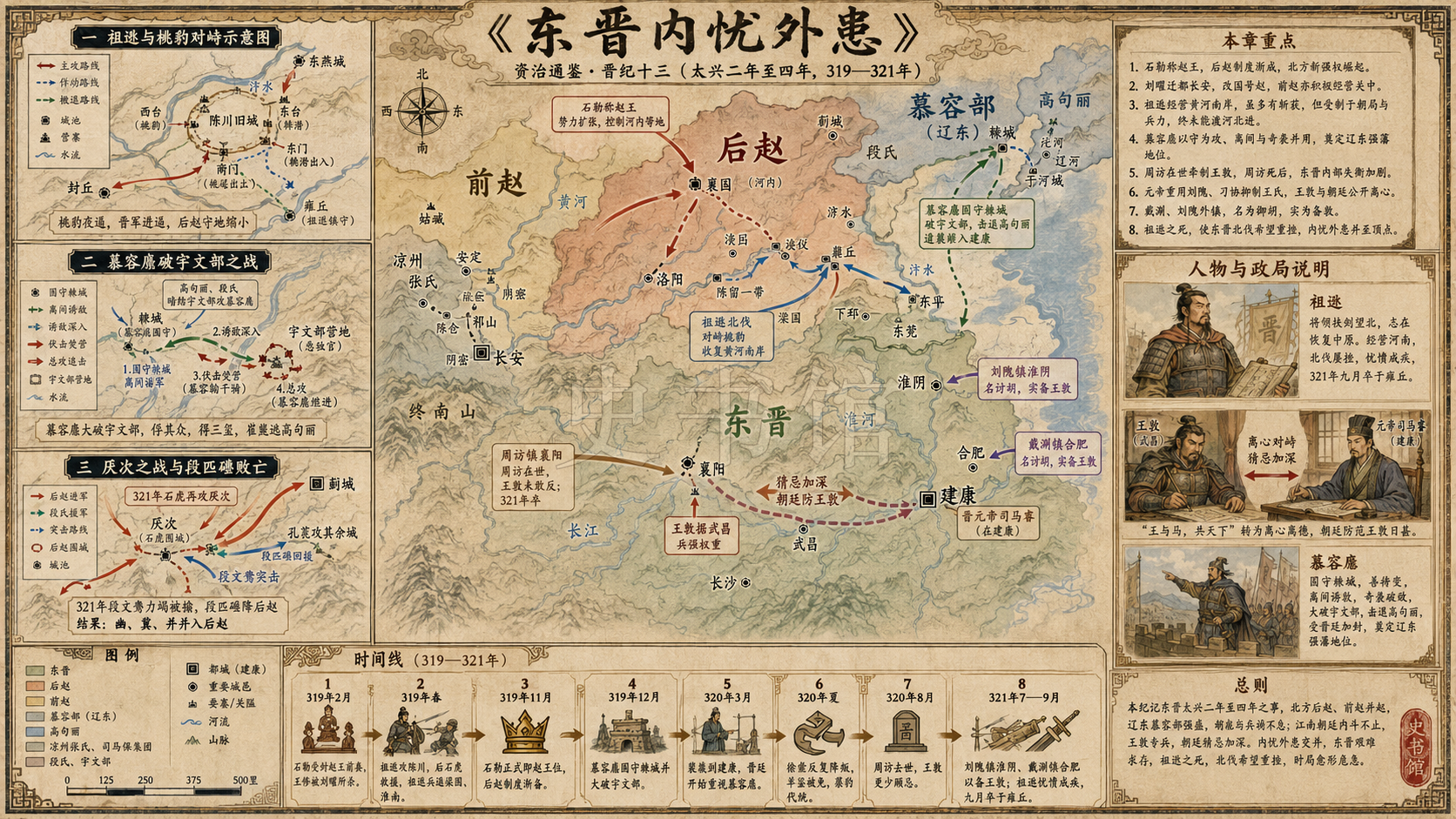 《资治通鉴》晋纪 晋纪十三章节配图