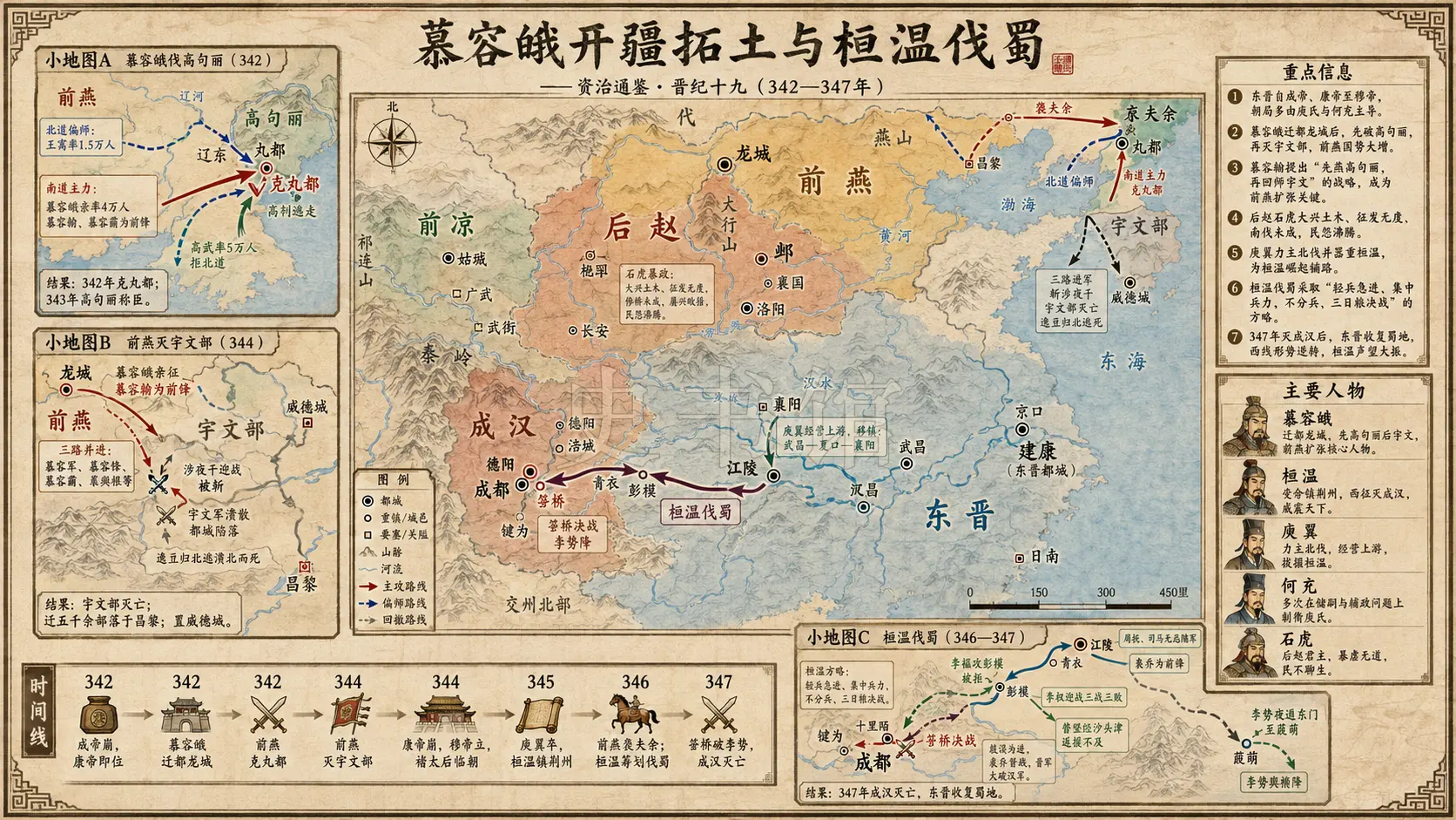《资治通鉴》晋纪 晋纪十九章节配图