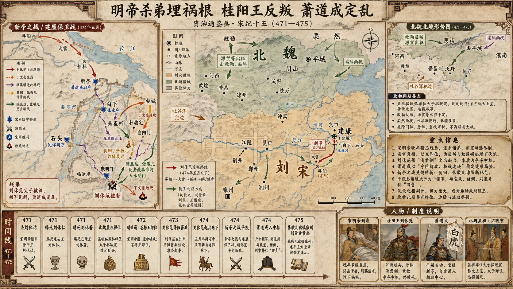 《资治通鉴》宋纪 宋纪十五章节配图