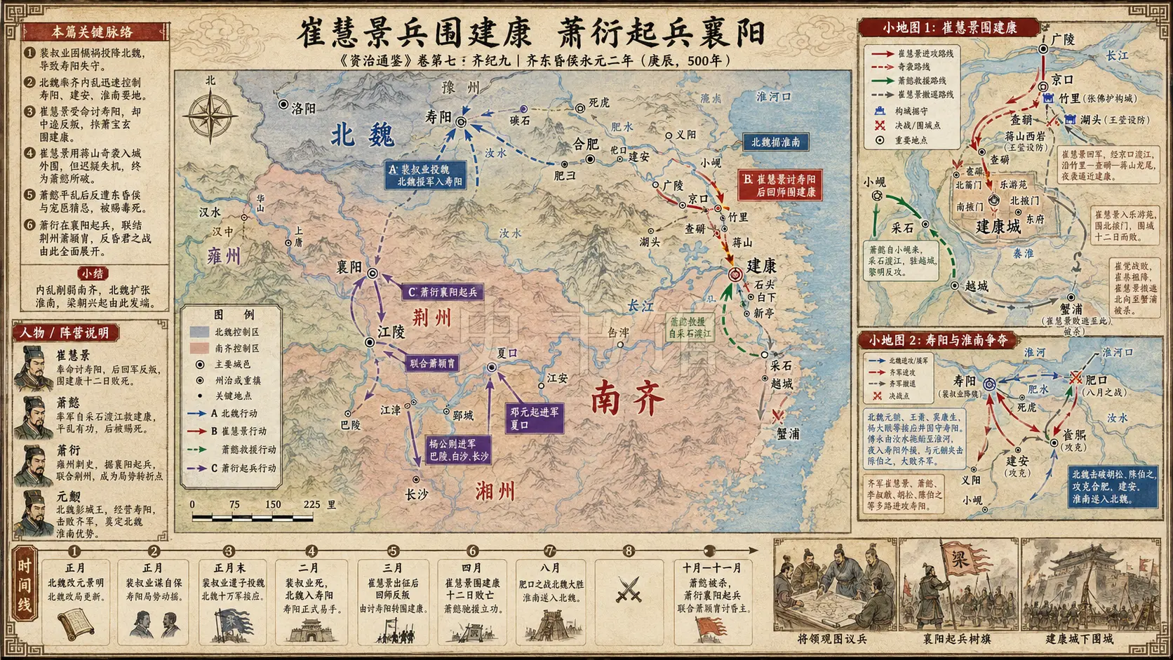 《资治通鉴》齐纪 齐纪九章节配图