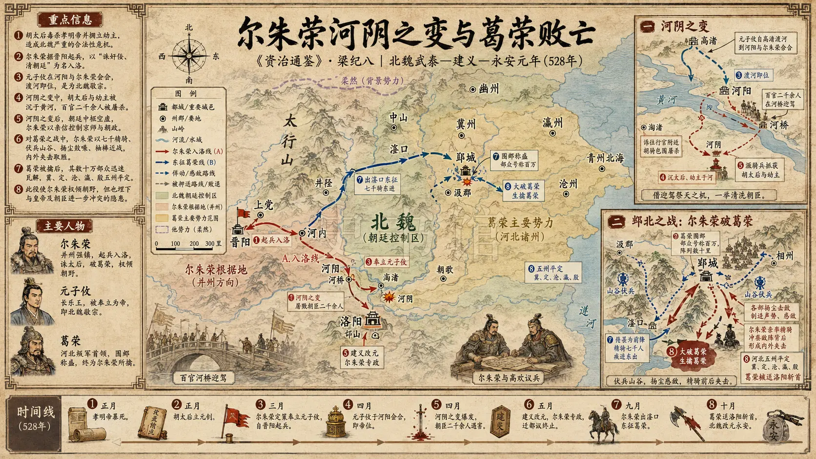 《资治通鉴》梁纪 梁纪八章节配图