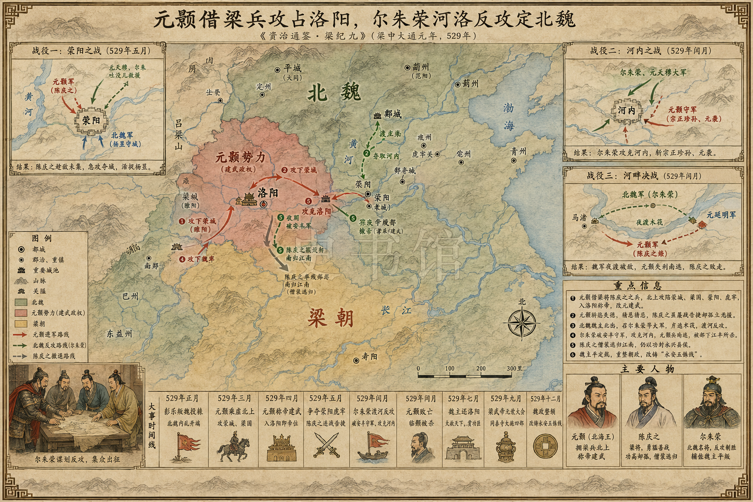 《资治通鉴》梁纪 梁纪九章节配图