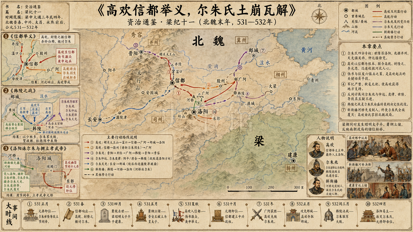 《资治通鉴》梁纪 梁纪十一章节配图