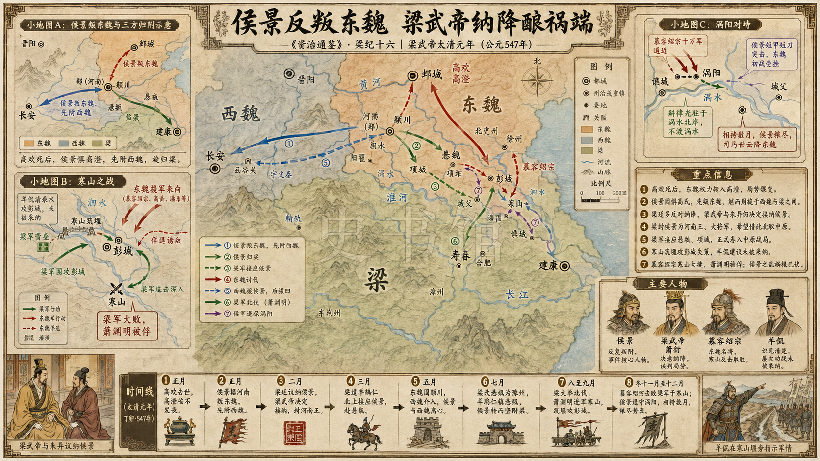 《资治通鉴》梁纪 梁纪十六章节配图