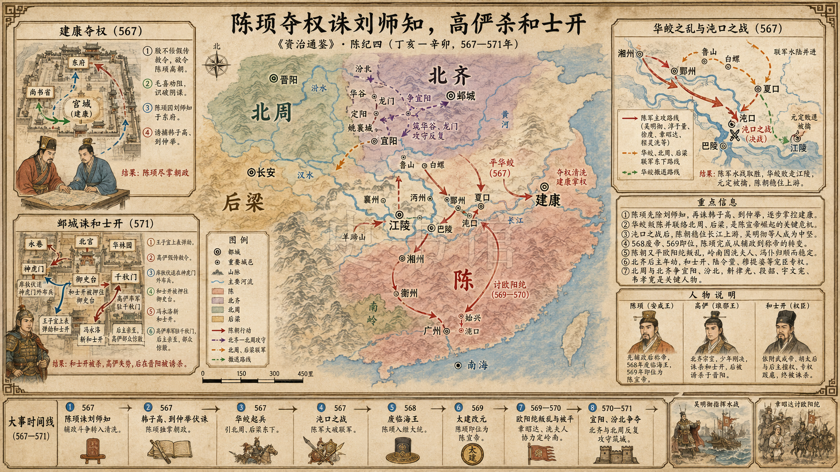 《资治通鉴》陈纪 陈纪四章节配图